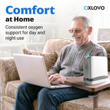 AI Powered Portable Oxygen Concentrator With Smart Pulse Flow | 1–7L Adjustable Oxygen Output | 90–94% Oxygen Purity